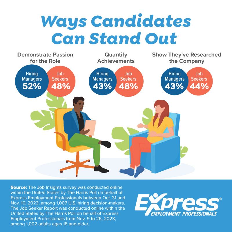 Ways a Candidates Stand Out